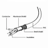 Cablu USB Micro USB2.0,   Micro B - AM GEMBIRD CCP-mUSB2-AMBM-0.5M 0.5m